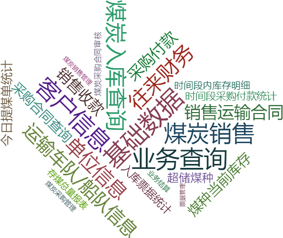 煤炭运销管理系统专业版功能概略