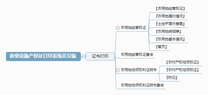 ũҵ��ʩ��Ȩ֤��ӡϵͳ����湦�ܿ��ͼ