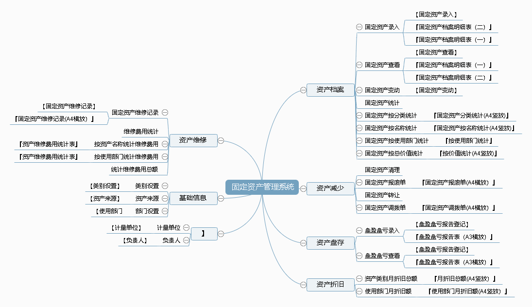 固定资产管理系统功能框架图
