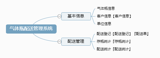 ����ƿ���͹���ϵͳ���ܿ��ͼ