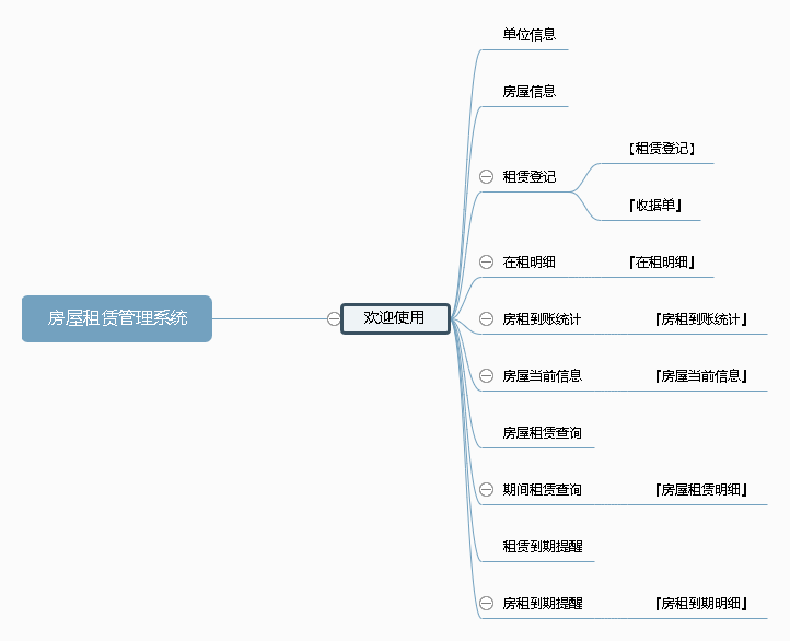 �������޹���ϵͳ���ܿ��ͼ