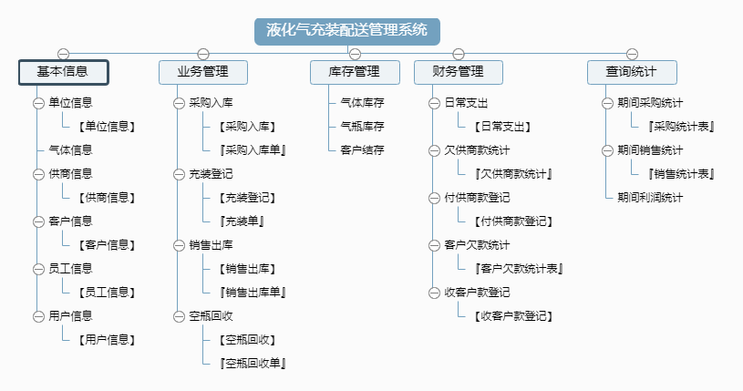 Һ������װ���͹���ϵͳ���ܿ��ͼ