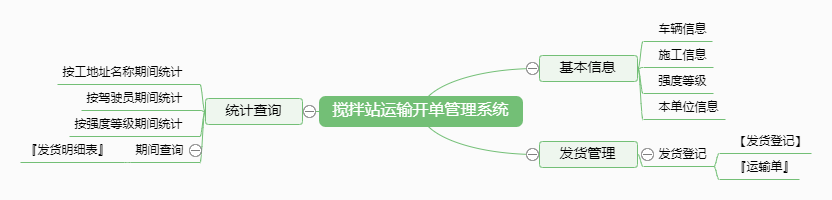 搅拌站运输开单管理系统功能框架图