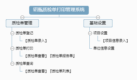 铝瓶质检单打印管理系统功能框架图