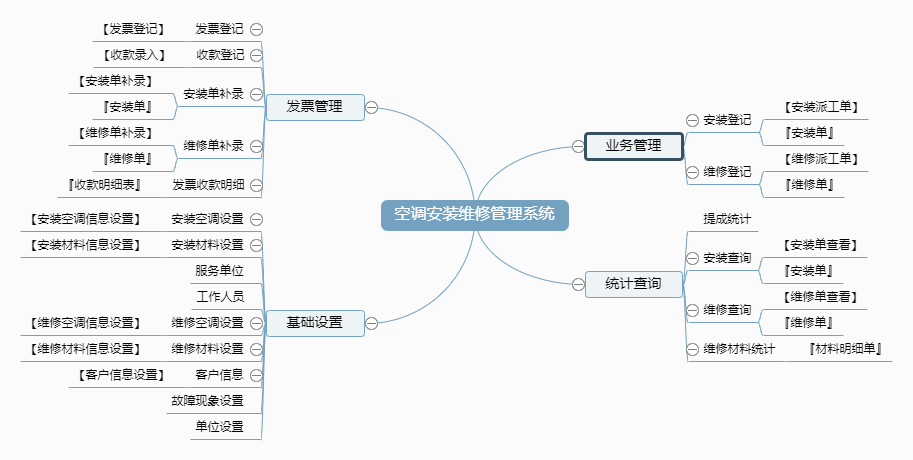 空调安装维修管理系统功能框架图