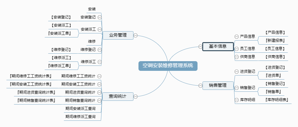 空调安装维修管理系统-销售安装维修版功能框架图