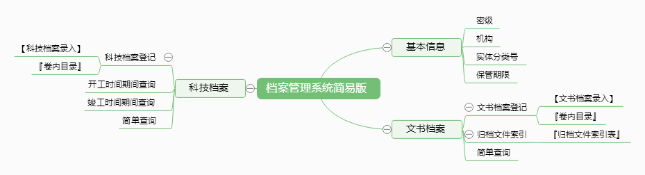 档案管理系统简易版功能框架图