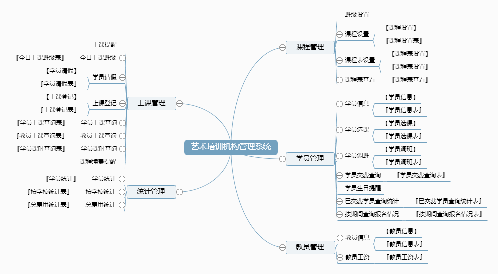 艺术培训机构管理系统功能框架图