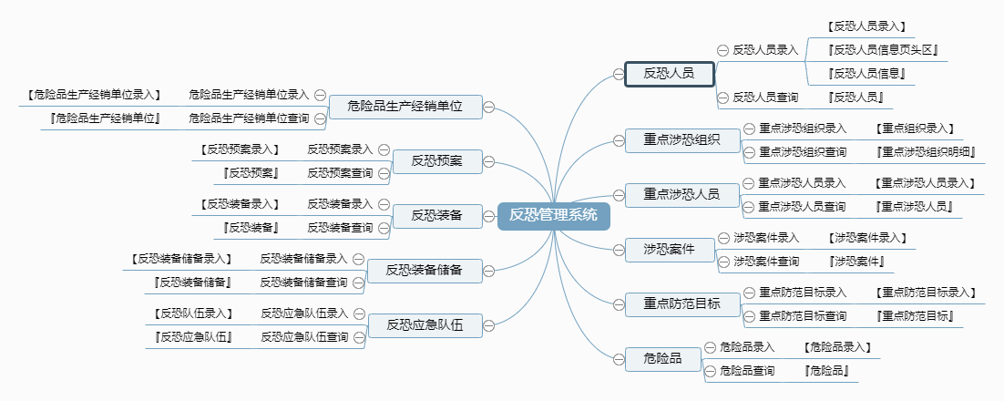 反恐管理系统功能框架图