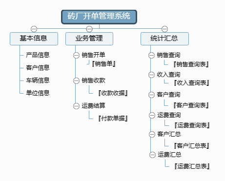 砖厂开单管理系统功能框架图