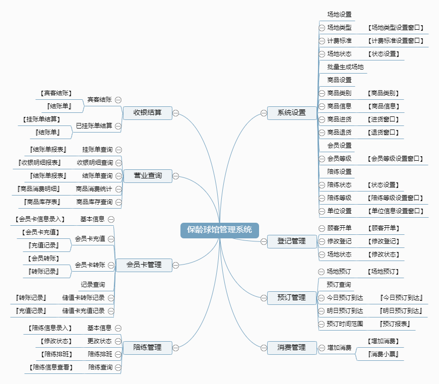 保龄球馆管理系统功能框架图