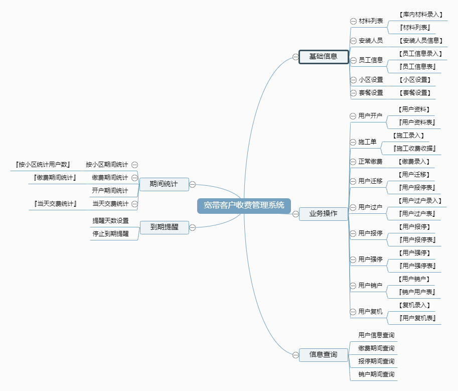 宽带客户收费管理系统功能框架图