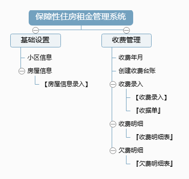 保障性住房租金管理系统功能框架图