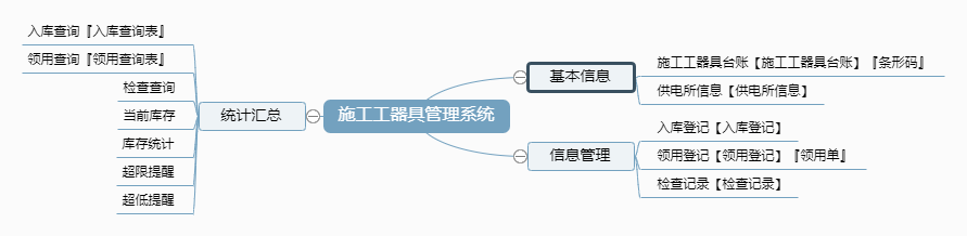 施工工器具管理系统功能框架图