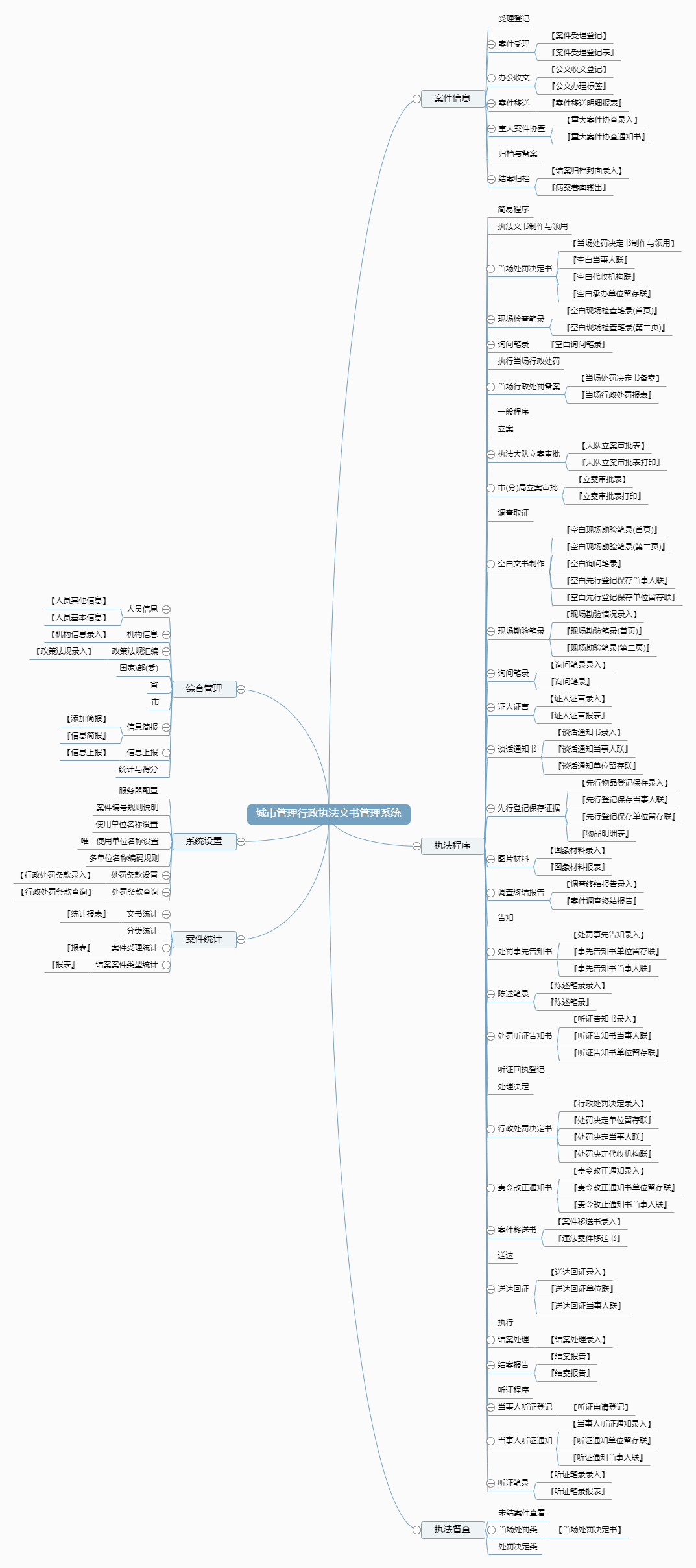 城市管理执法文书管理系统功能框架图