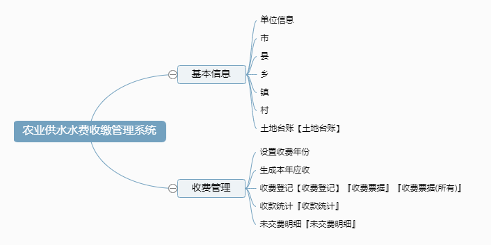 农业供水水费收缴管理系统功能框架图