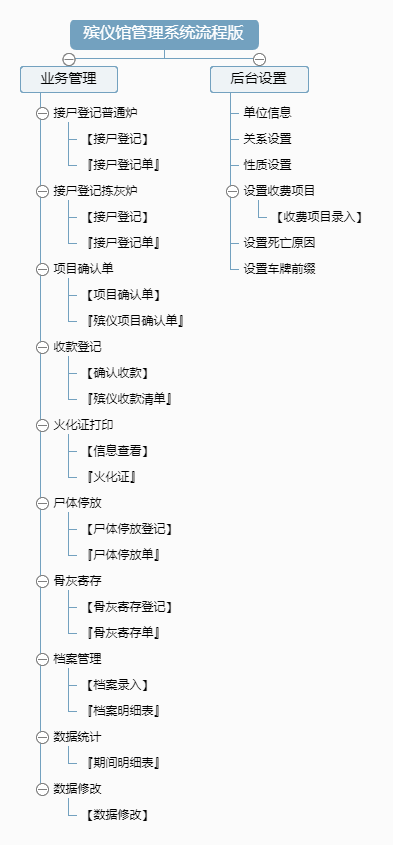 殡仪馆管理系统流程版功能框架图