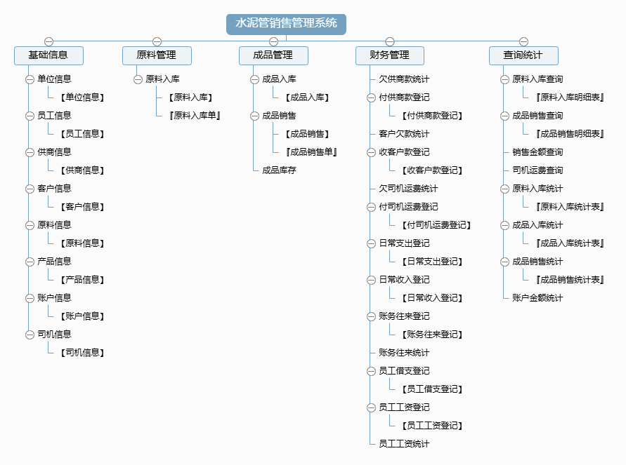 水泥管销售管理系统功能框架图
