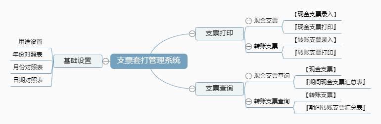 支票套打管理系统功能框架图