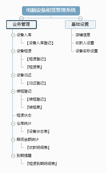 电脑设备租赁管理系统功能框架图