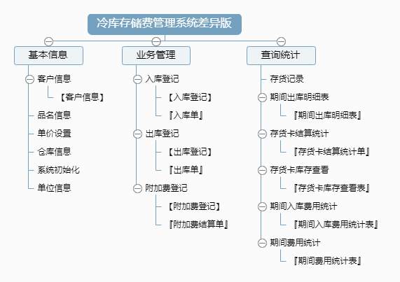 冷库存储费管理系统差异版功能框架图