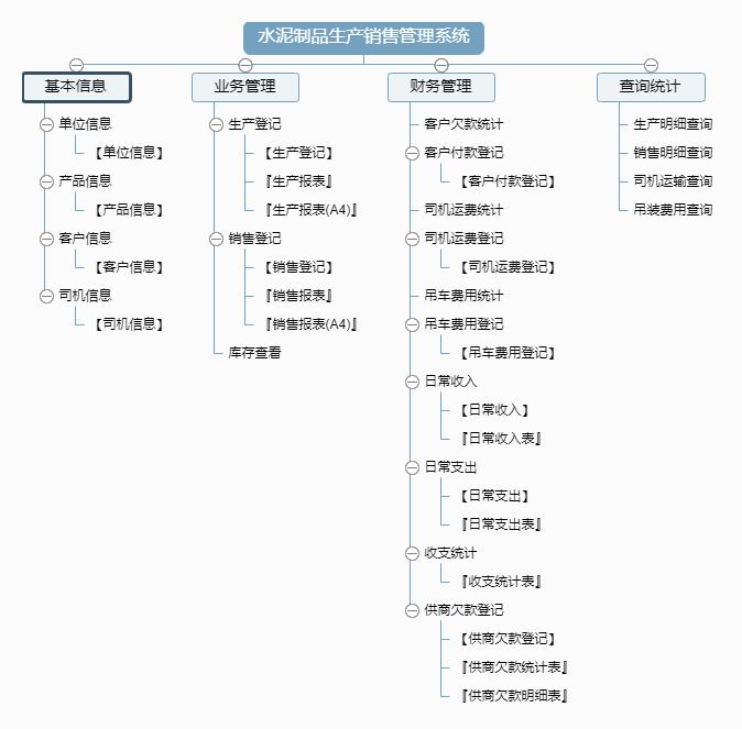 水泥制品生产销售管理系统功能框架图