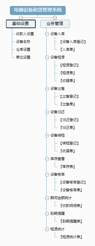 电器设备租赁管理系统功能框架图