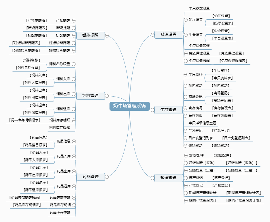 奶牛场管理系统功能框架图