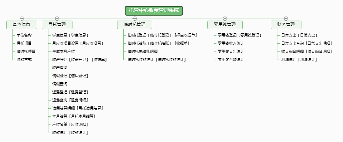 托管中心收费管理系统功能框架图