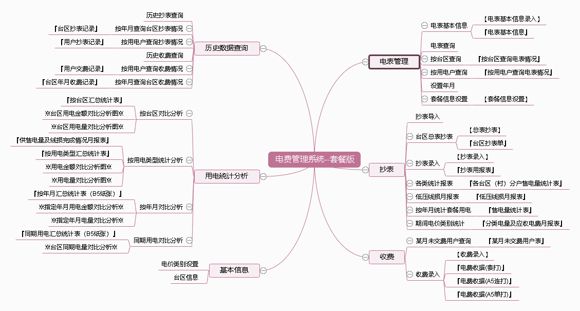 电费管理系统--套餐版功能框架图