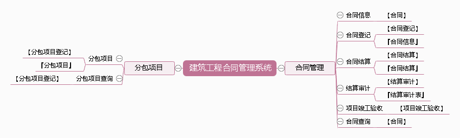 建筑工程合同管理系统功能框架图