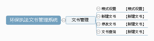 环保执法文书管理系统功能框架图