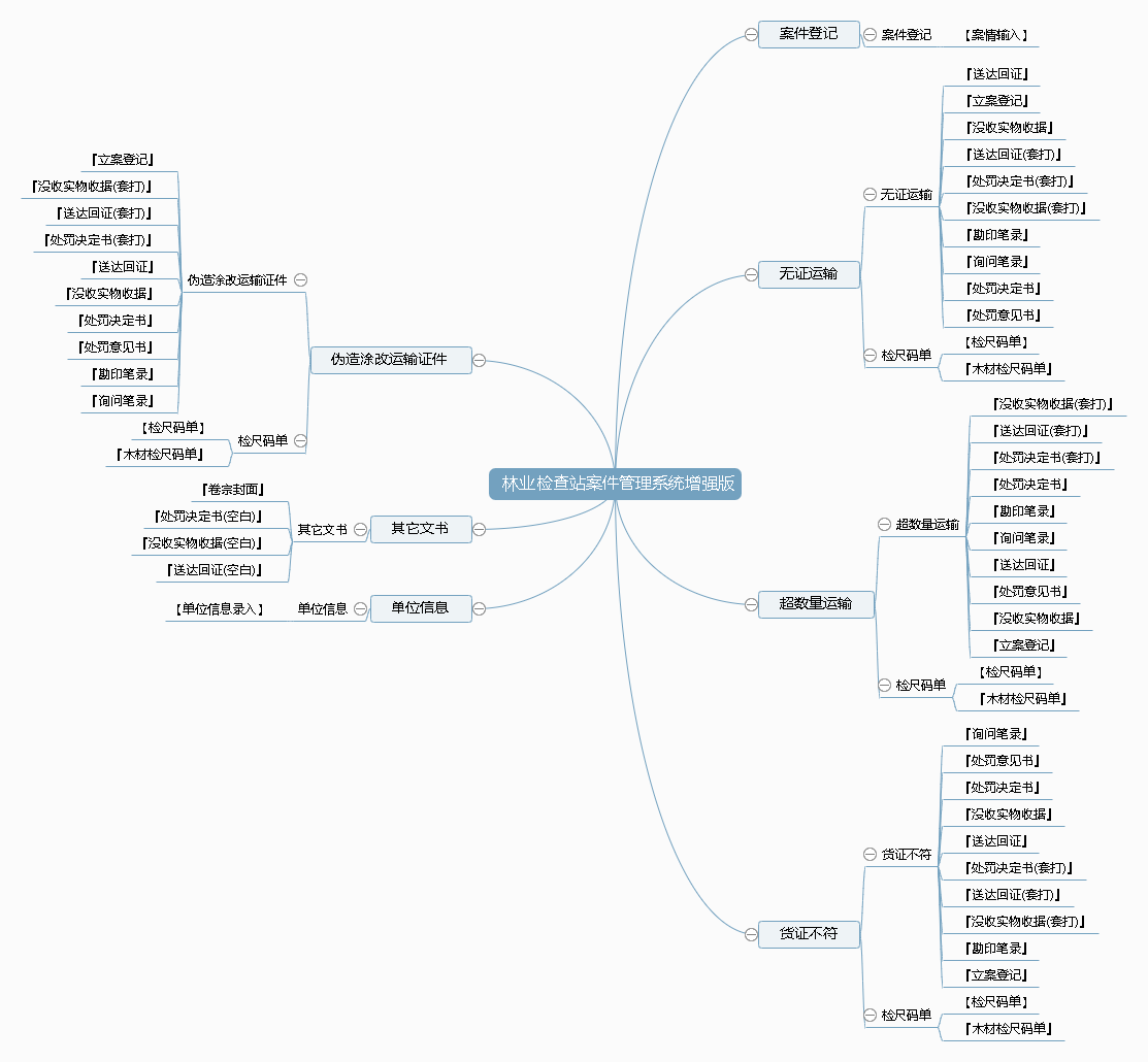 林业检查站案件管理系统增强版功能框架图