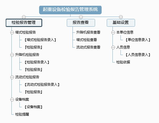 起重设备检验报告管理系统功能框架图