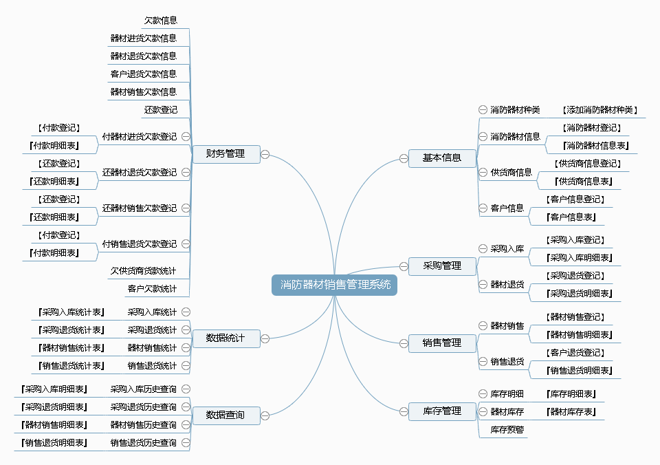 消防器材销售管理系统功能框架图