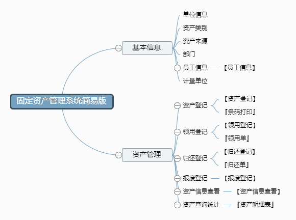 固定资产管理系统简易版功能框架图