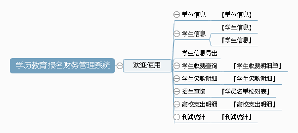 学历教育报名财务管理系统功能框架图