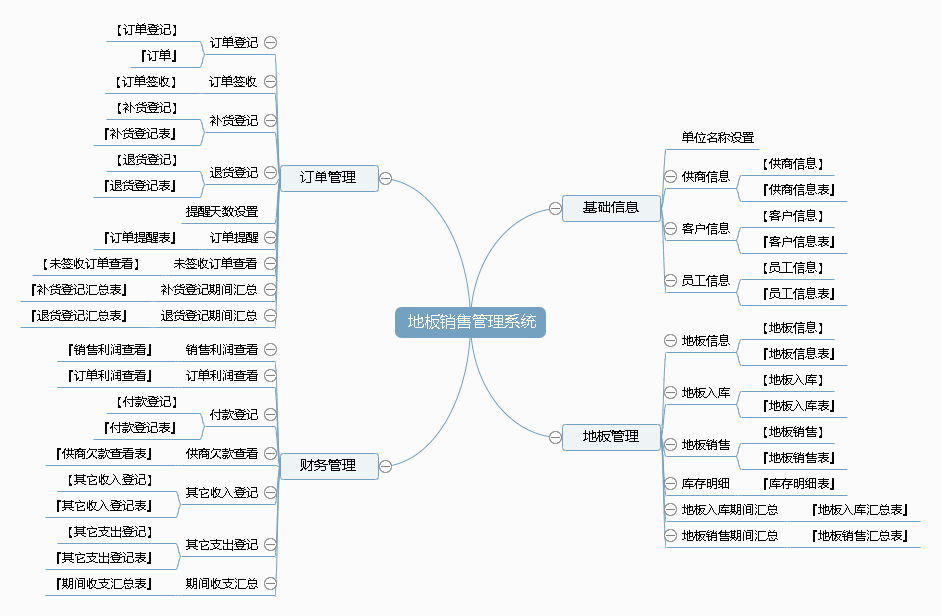 地板销售管理系统功能框架图