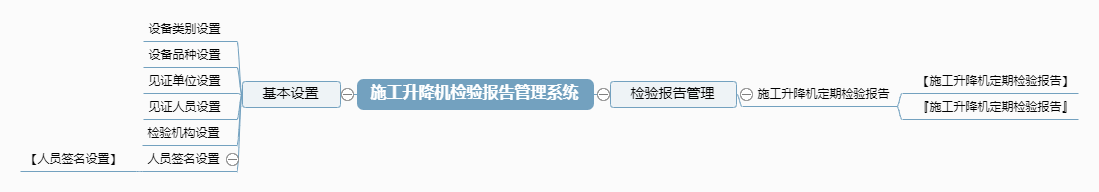 施工升降机检验报告管理系统功能框架图