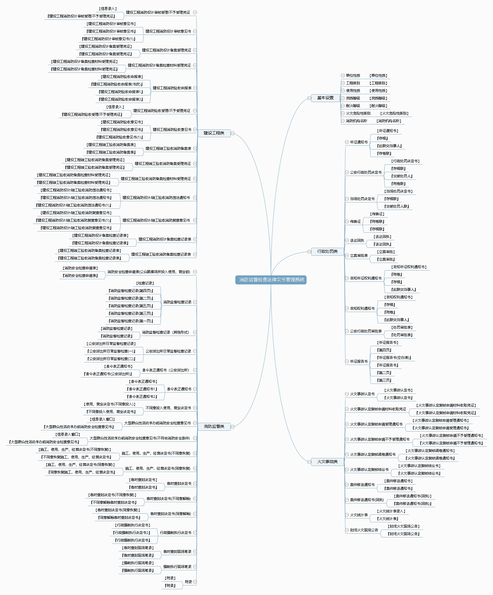 消防监督检查法律文书管理系统功能框架图