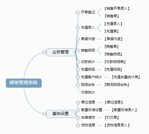 磅单管理系统功能框架图