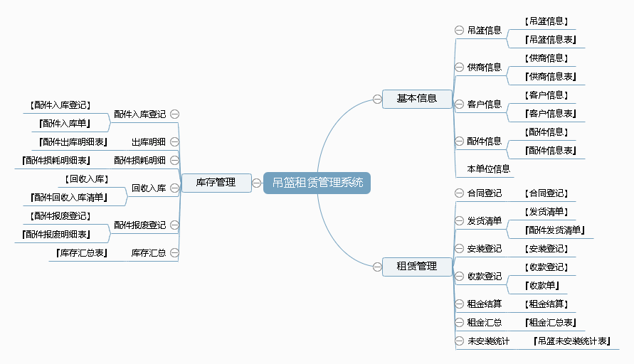 吊篮租赁管理系统功能框架图