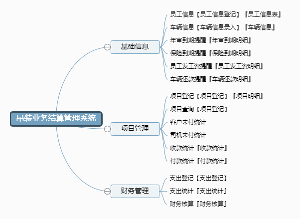 吊装业务结算管理系统功能框架图