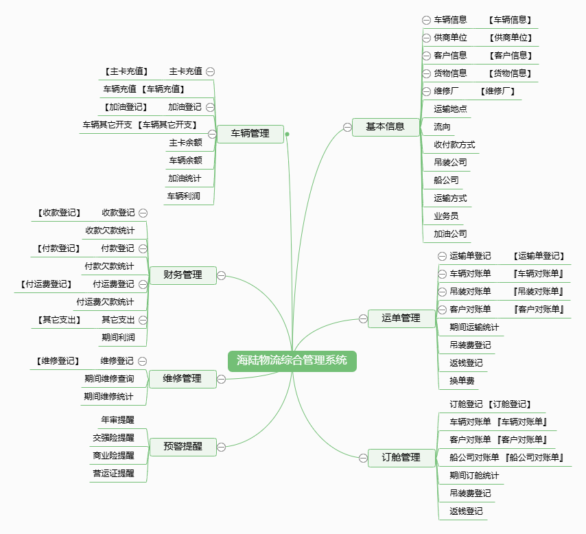 海陆物流综合管理系统功能框架图