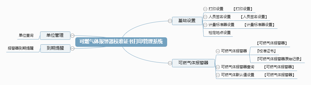 可燃气体报警器校准证书打印管理系统功能框架图