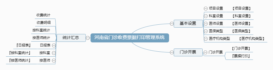 河南省门诊收费票据打印管理系统功能框架图