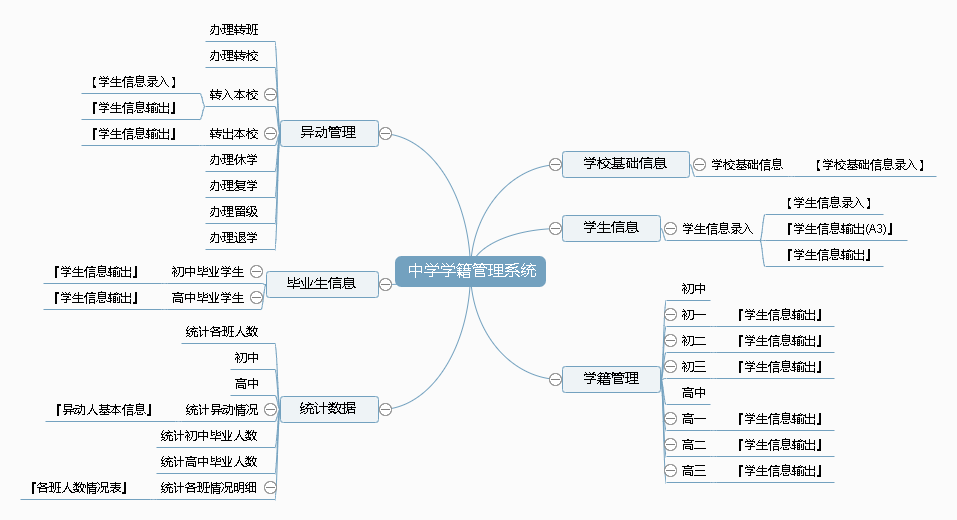 中学学籍管理系统功能框架图