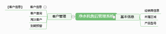 净水机售后管理系统功能框架图
