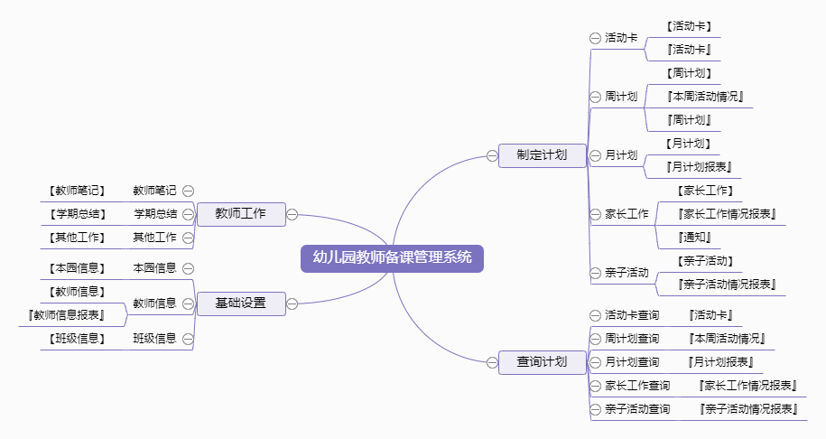 幼儿园教师备课管理系统功能框架图