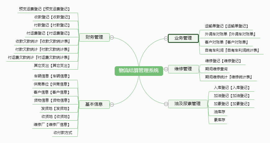 物流结算管理系统功能框架图